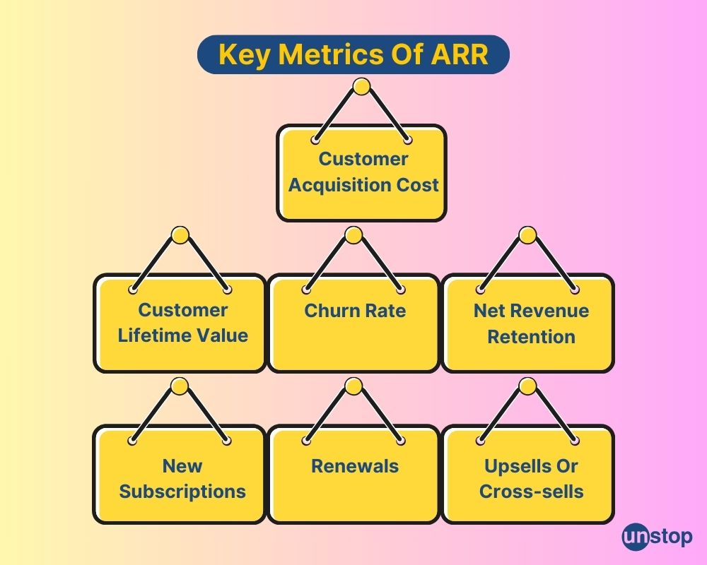 key metrics of ARR