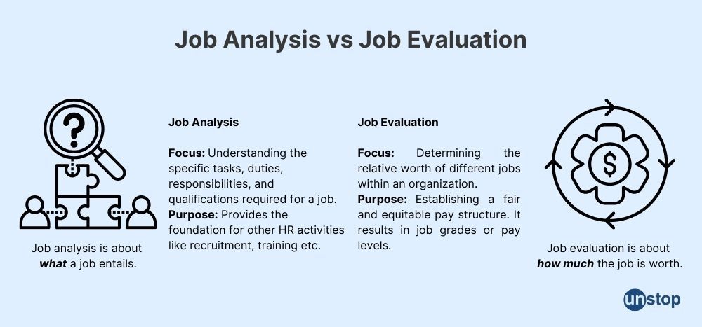 Job Analysis vs Job Evaluation