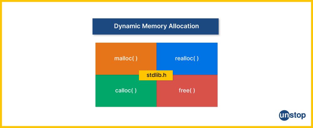 Memory Leak In C | Causes, Types, Fixes & More (+ Code Examples)