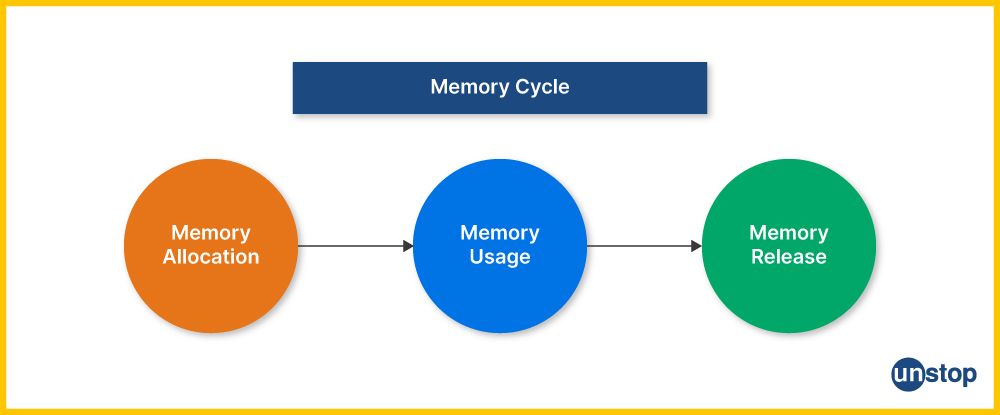 Memory Leak In C | Causes, Types, Fixes & More (+ Code Examples)