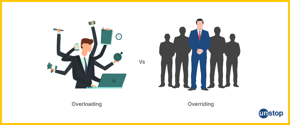 Visual representation of difference between function overloading and overriding in C++