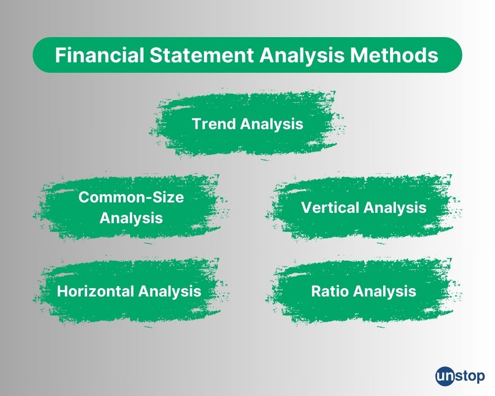 Financial statement analysis methods 