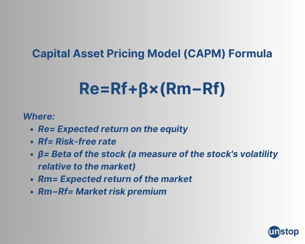 CAPM formula in cost of capital 