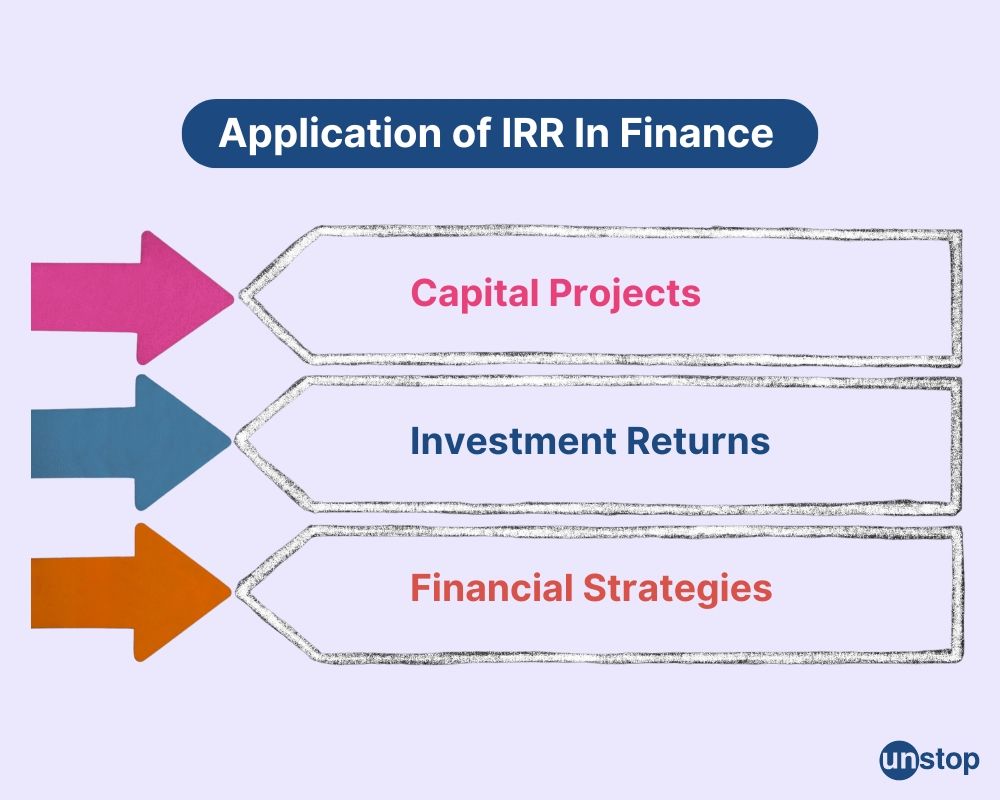 IRR in finance 