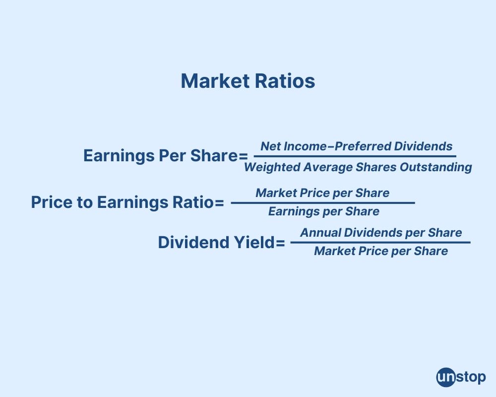 market efficiency formula 