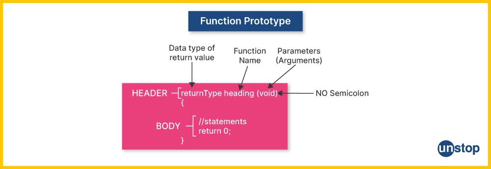 user defined functions in c