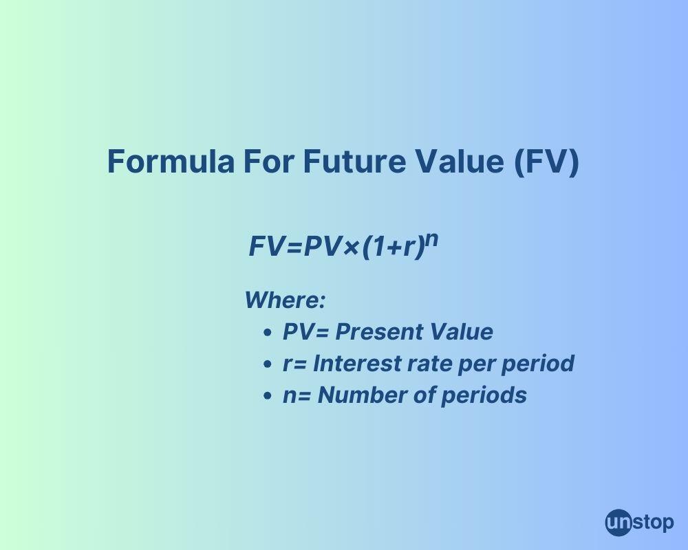 Future TVM formula 