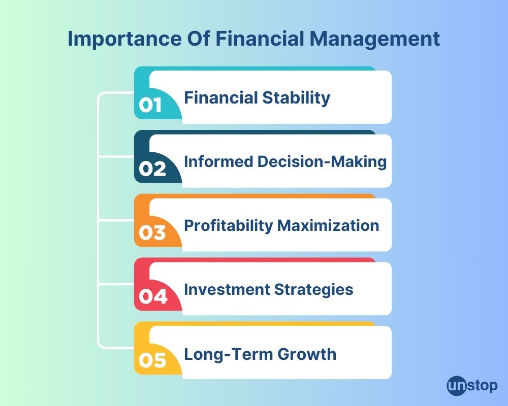 Importance of financial management 