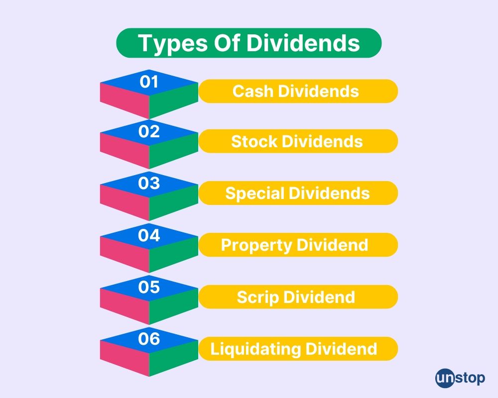 Types of dividend 