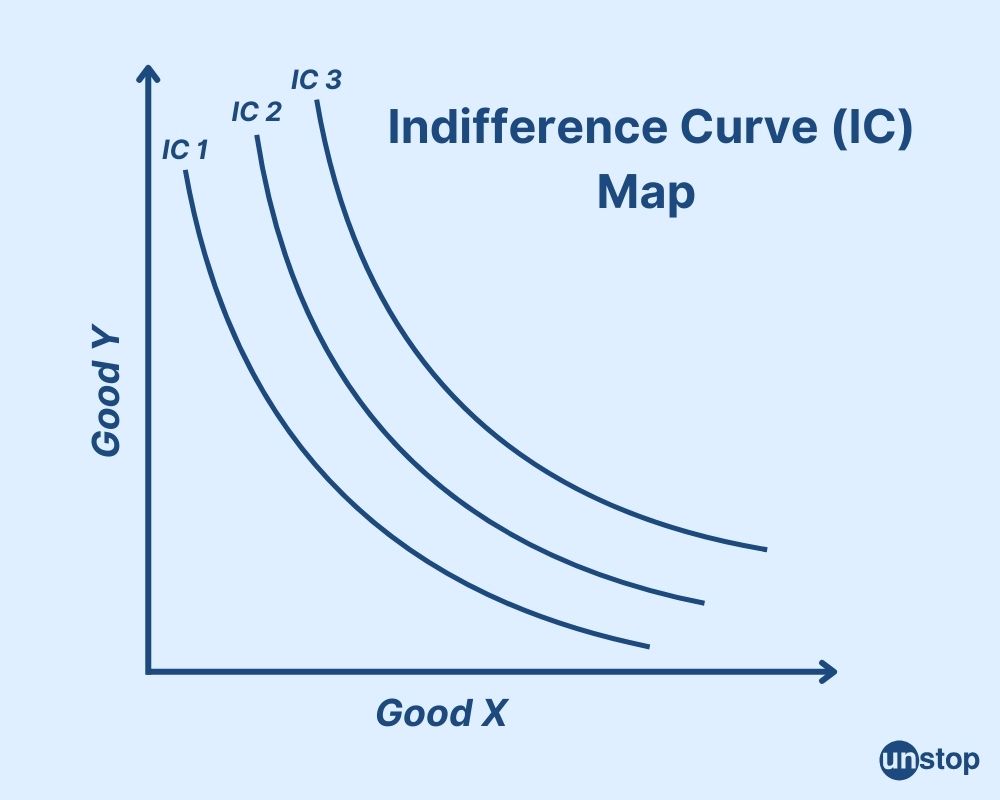 Indifference curve map image 