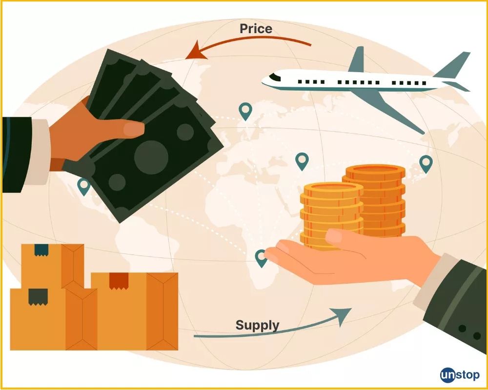 Relation between price and supply