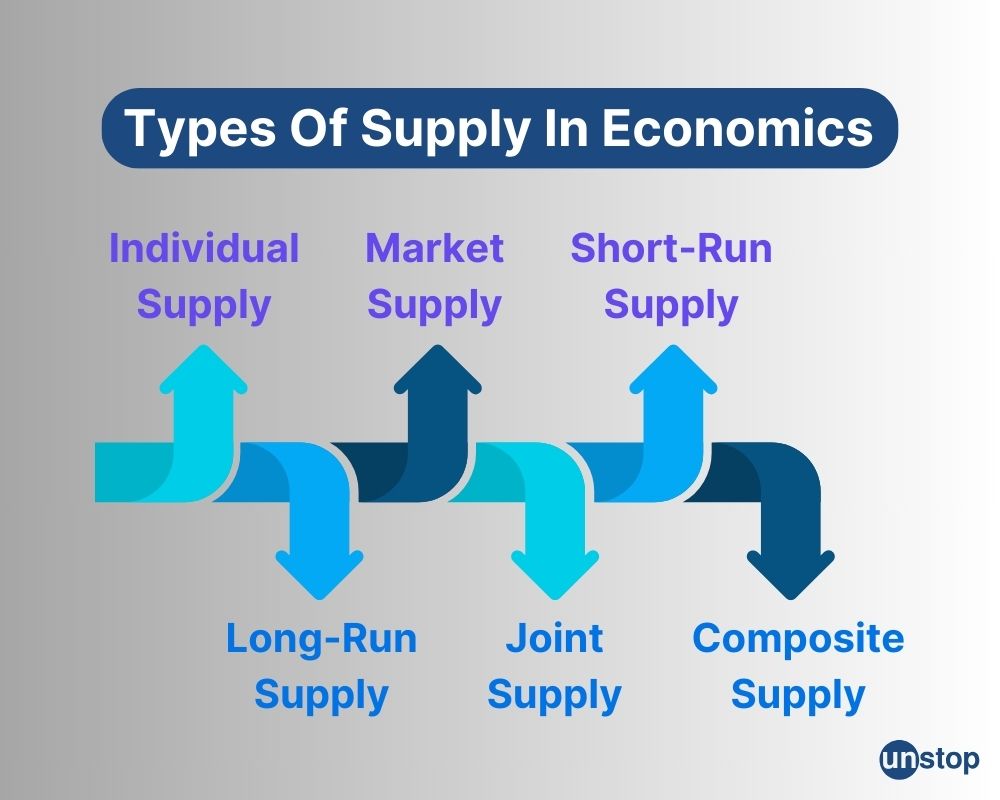 Types of supply in economics 