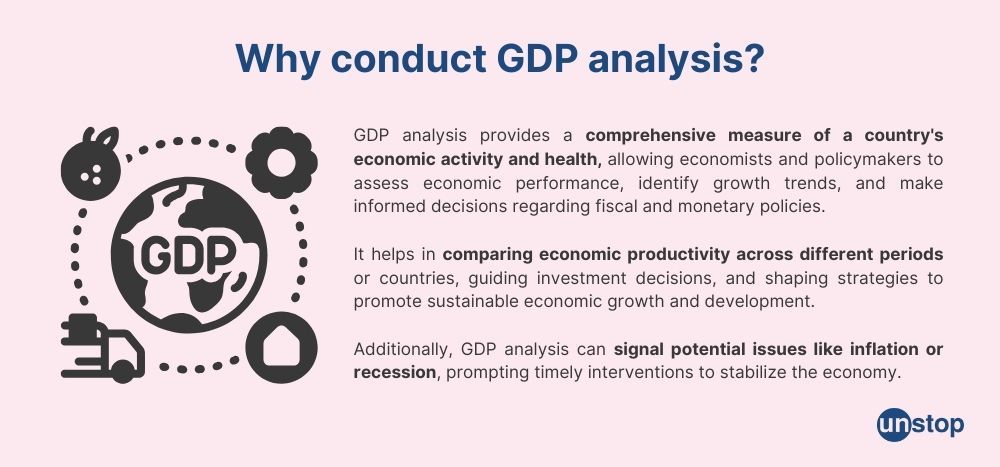 importance of GDP analysis