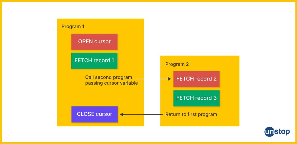 cursor variable in pl/sql