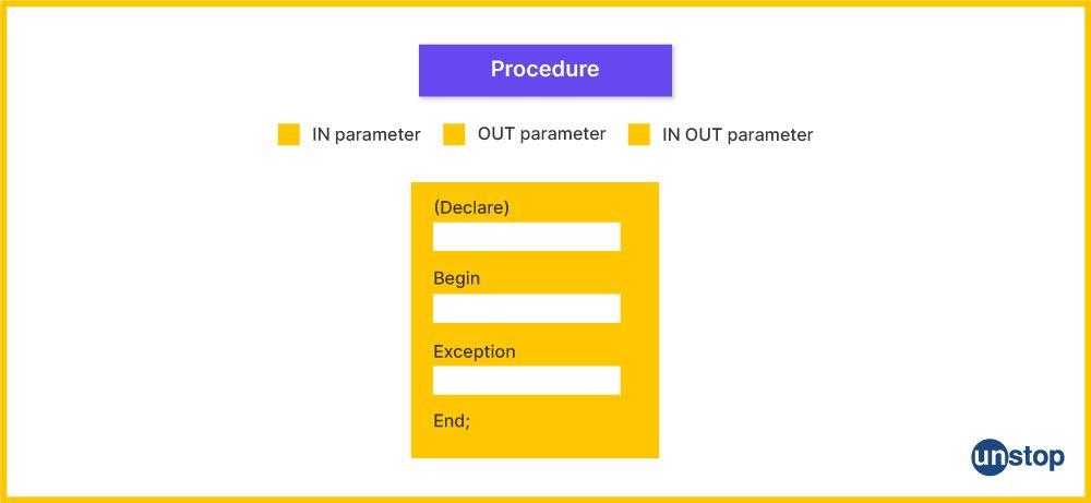 parameter modes in pl/sql