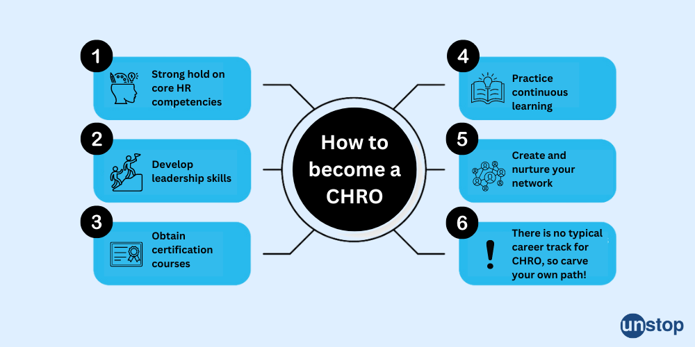 Career path for CHRO