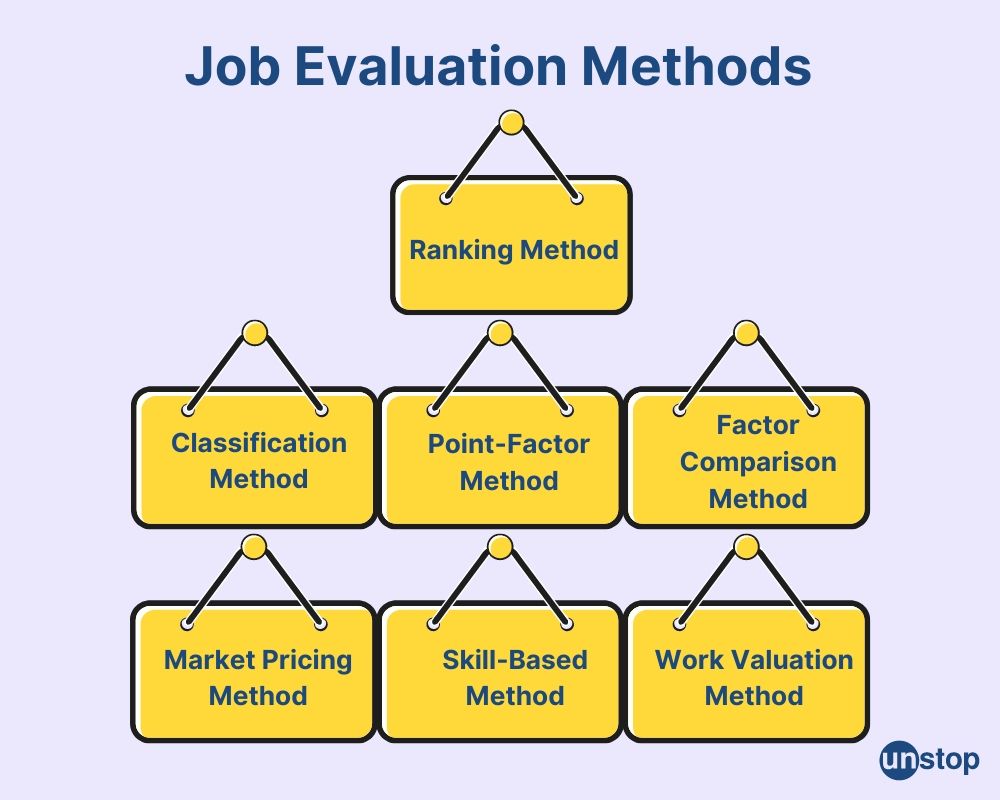 Job evaluation methods 