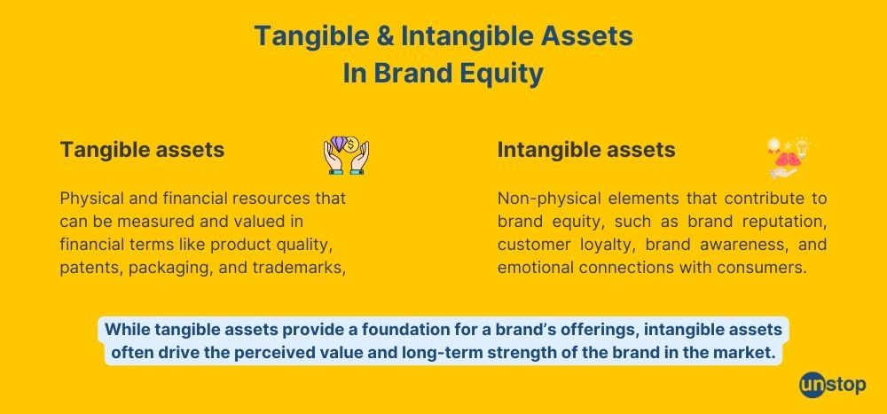 Tangible & Intangible assets in Brand Equity