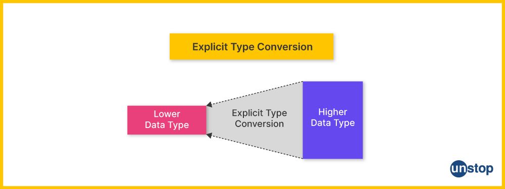 Explicit type conversion in C++