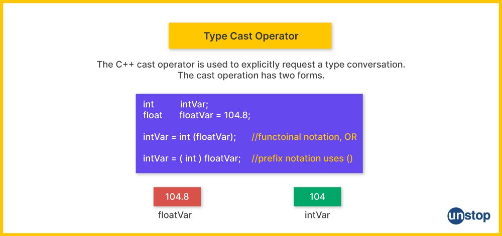 Functioning of cast operator and type casting in C++