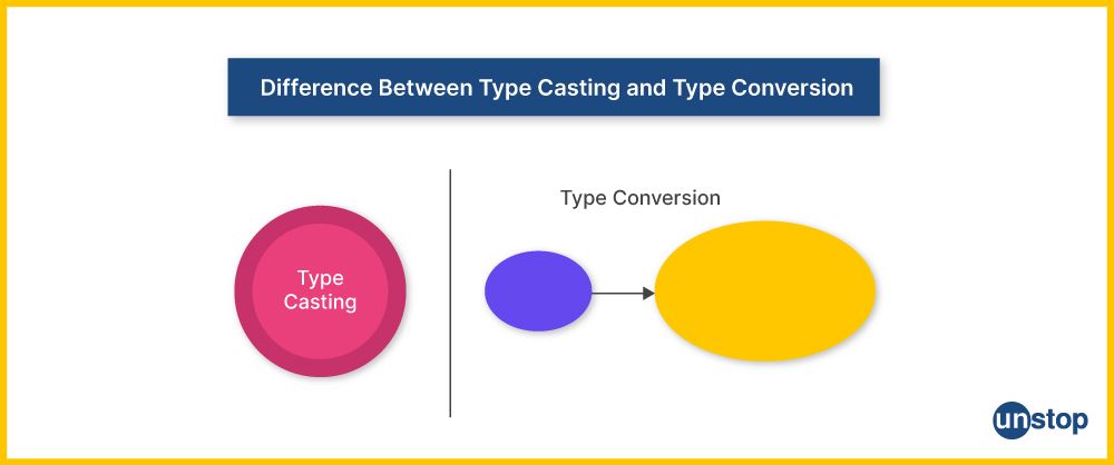 Diffence between type casting and type conversion in C++