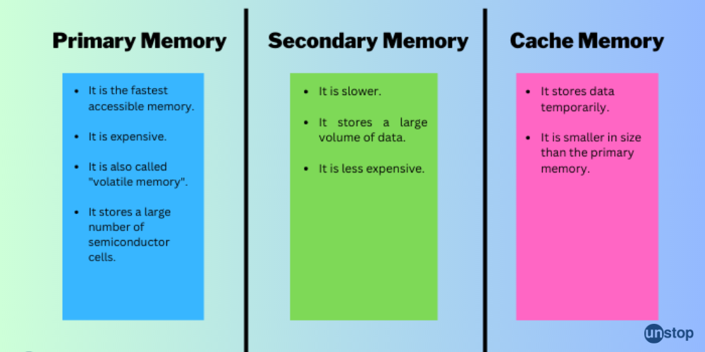 Difference between types of memory