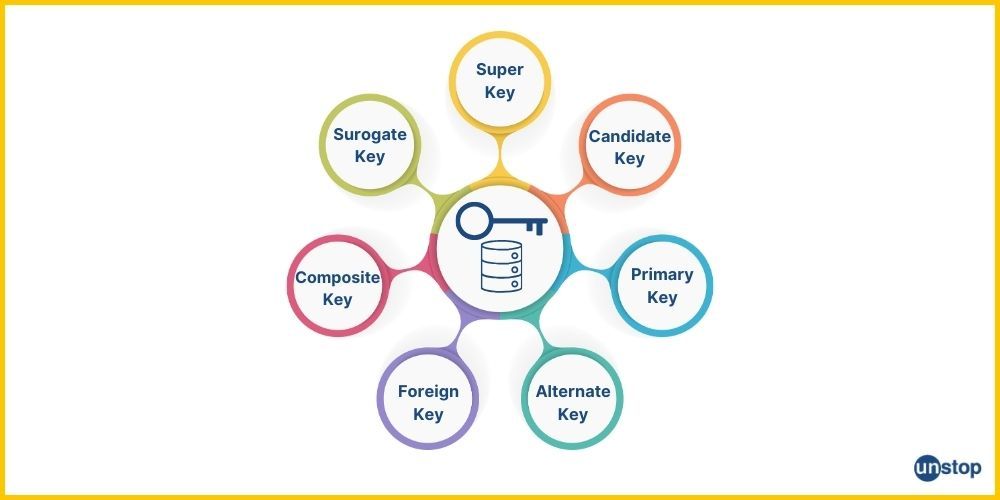 Types of Keys in DBMS