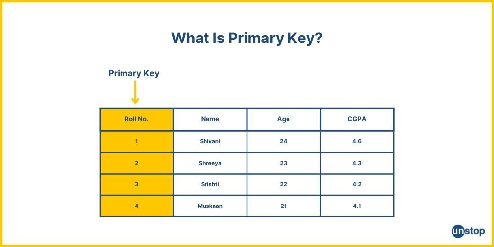 Primary Key in DBMS 