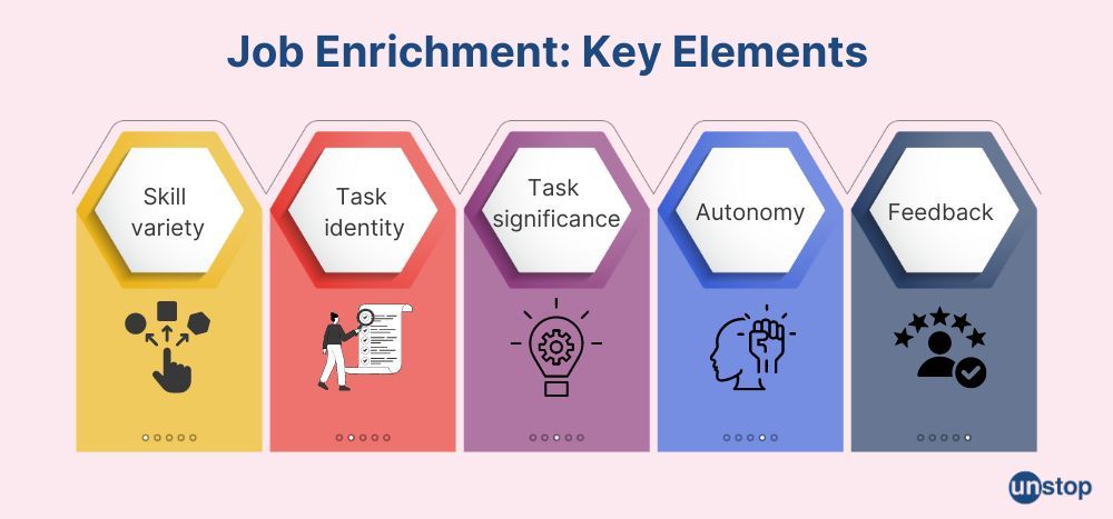 Key elements of job enrichment