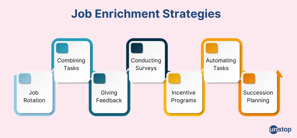 Job enrichment strategies