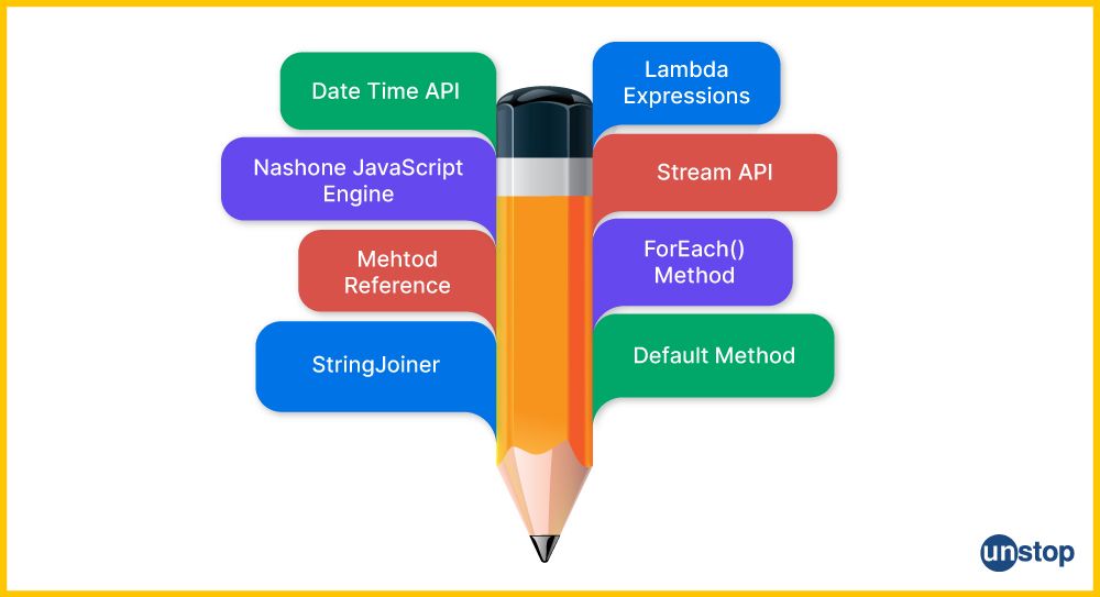 Features of Java 8