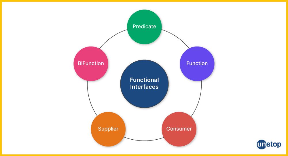 Functional Interface in Java 8