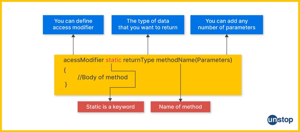 Syntax of static method in Java 8