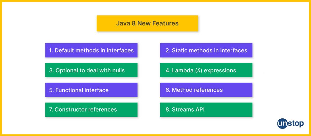 List of new features introduced in Java 8