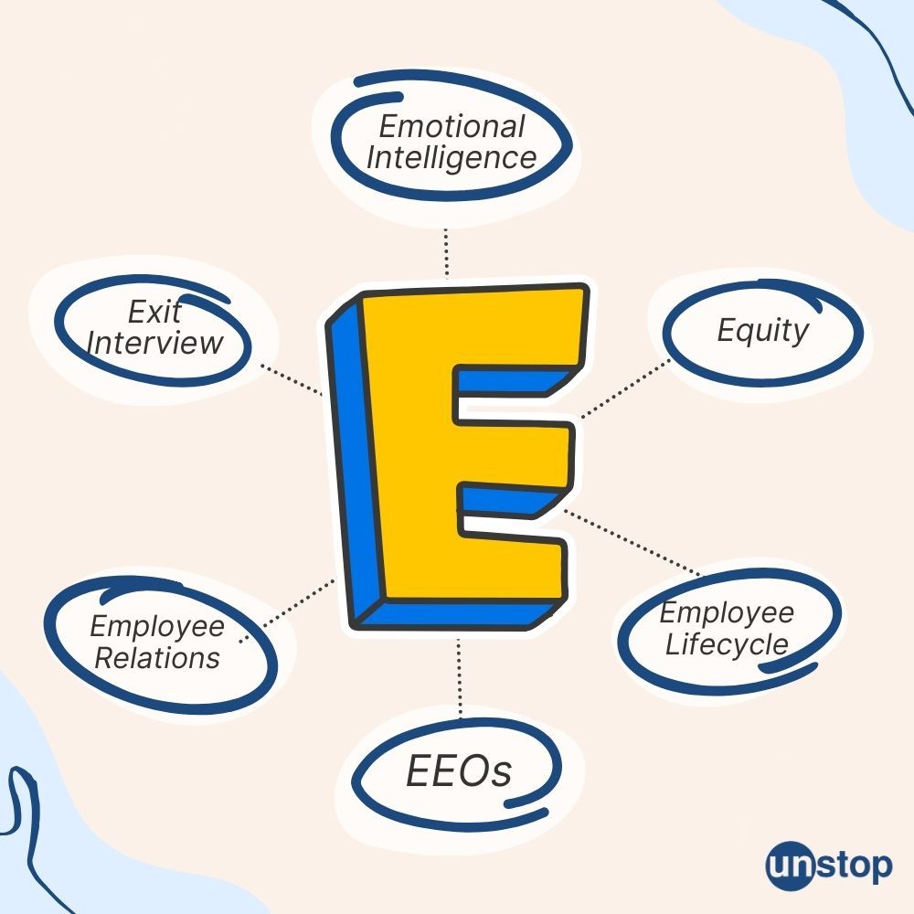 HR terms starting with the letter E