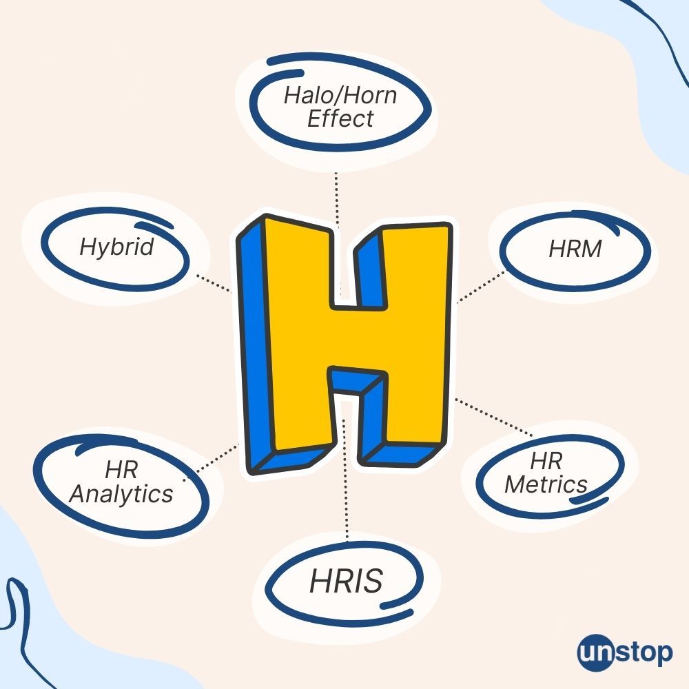 HR terms starting from the letter H