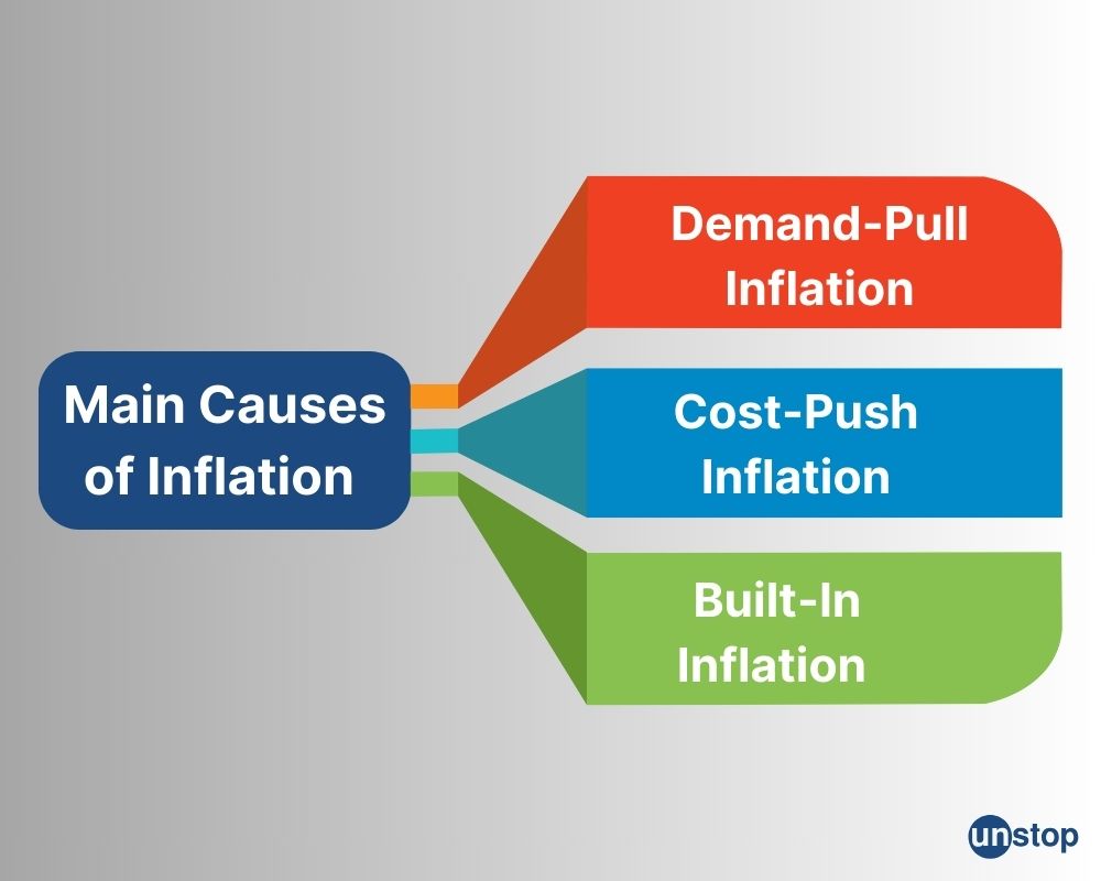 Main causes of inflation 