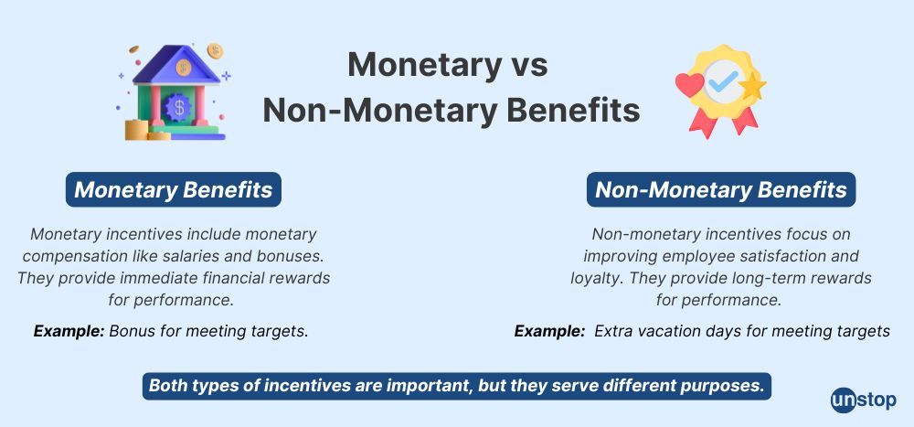 Monetary vs Non-Monetary Benefits