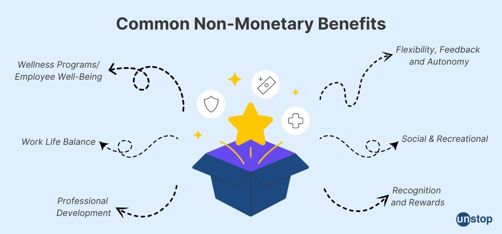 Common non-monetary benefits