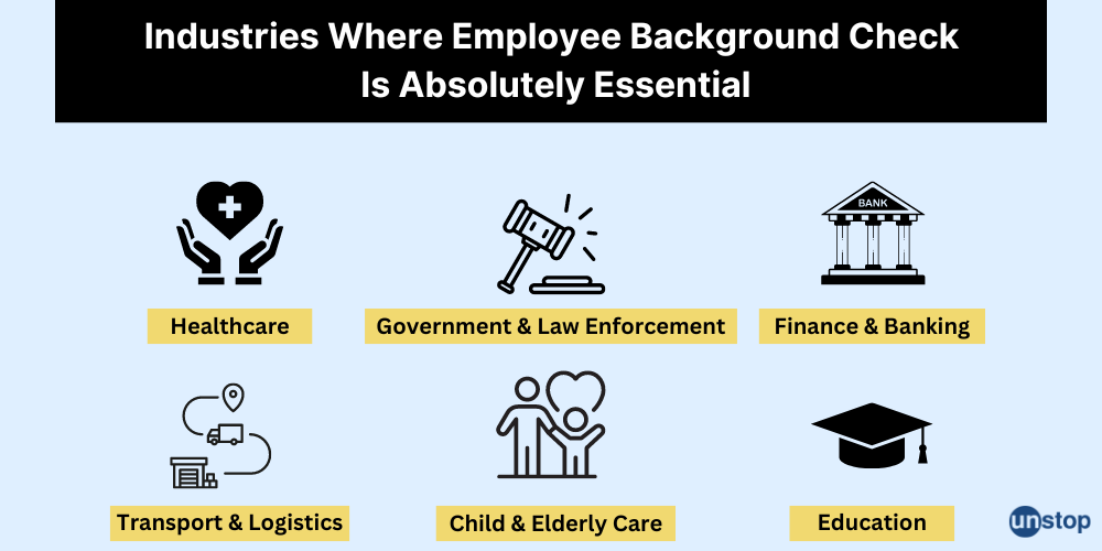 Industries that need employee background check 