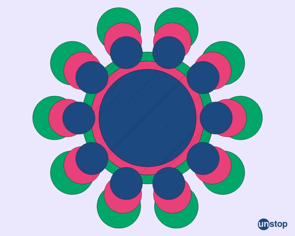 Concentric seating arrangement 