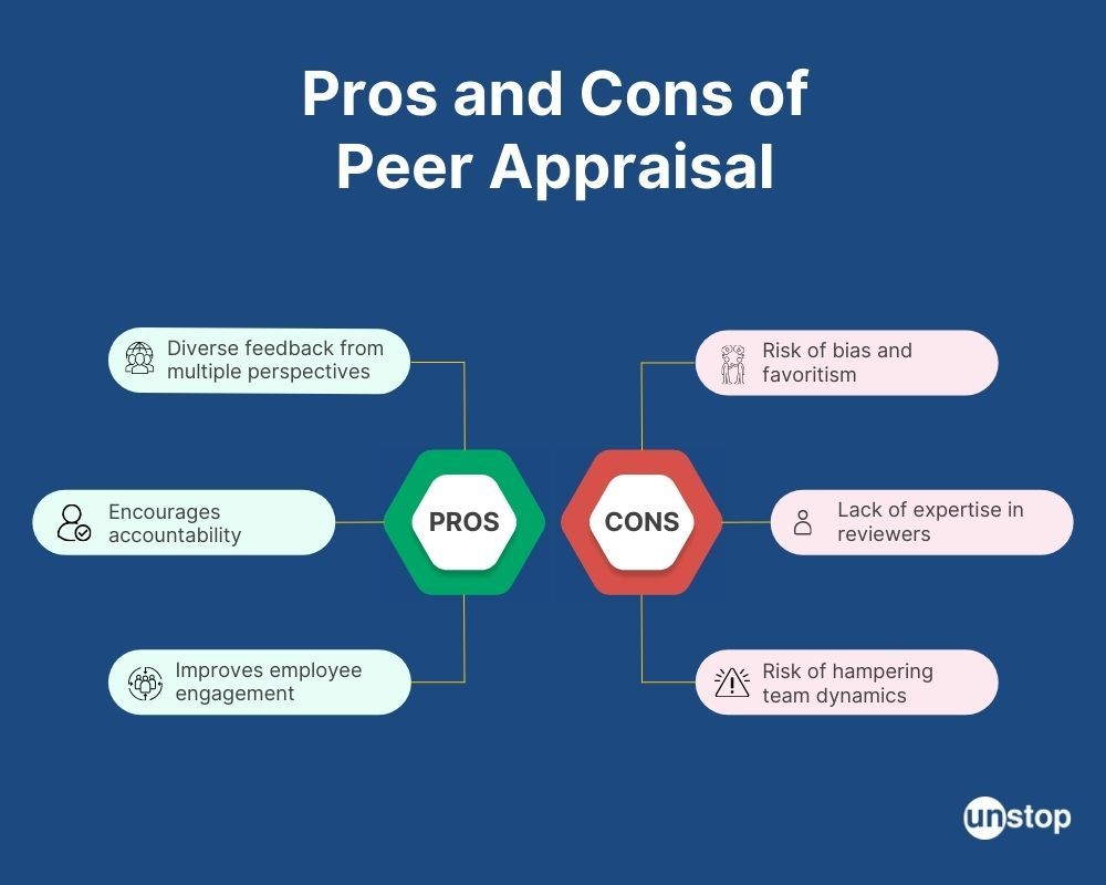 Pros & Cons of Peer Appraisal