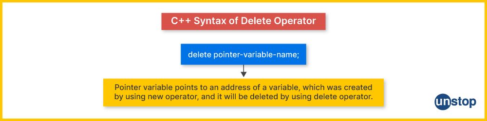 syntax of delete operator in c++