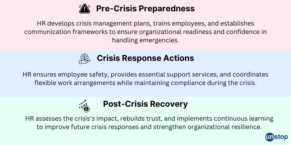 Role of HR in Crisis Manangement