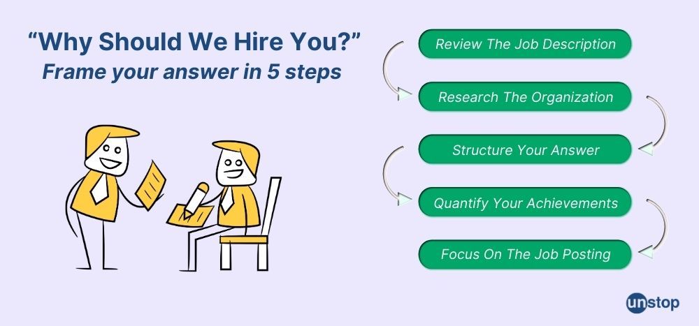 Steps to answer why should we hire you