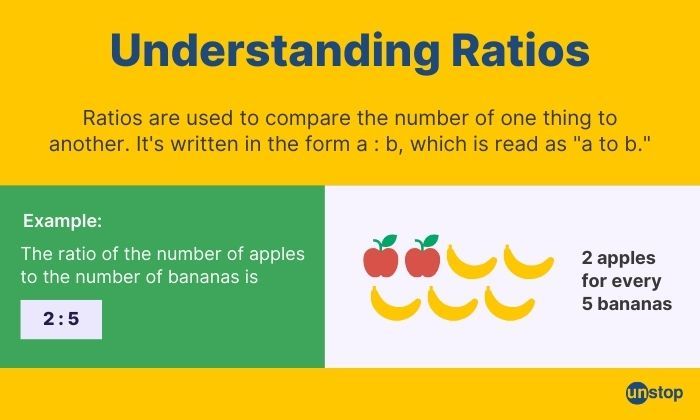 Definition and example of ratio