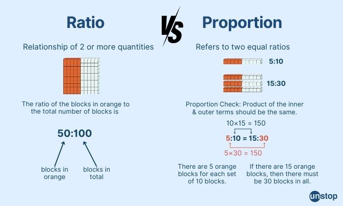 Example of Ratio and Proportion