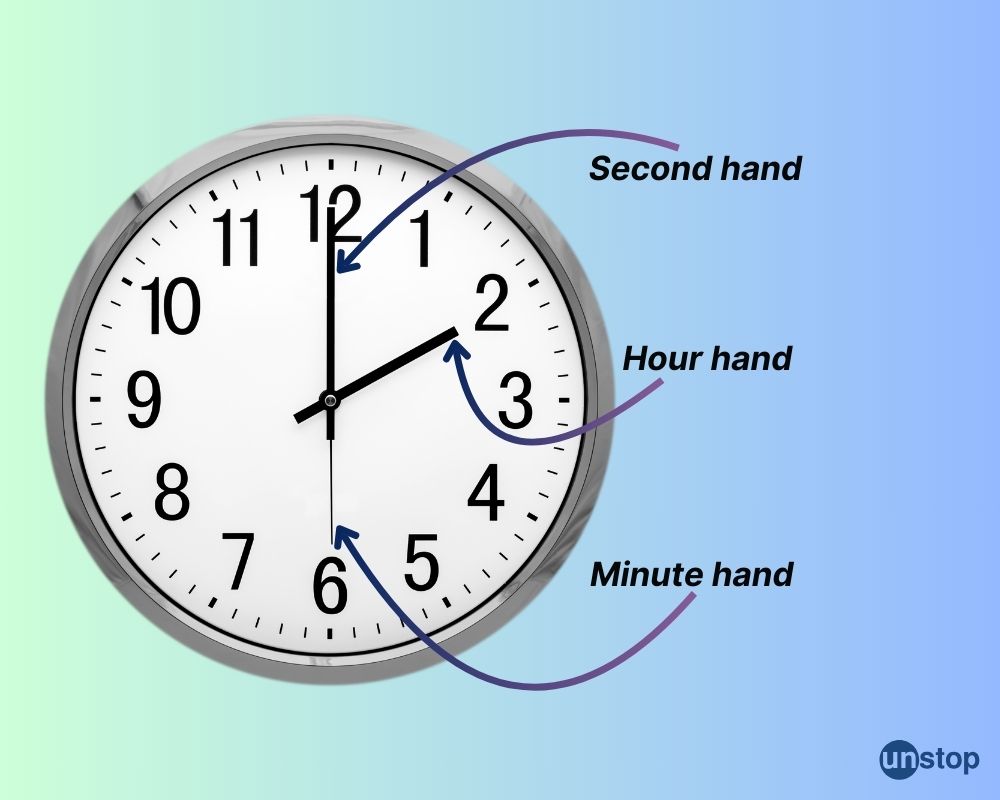 Structure of a clock explained 