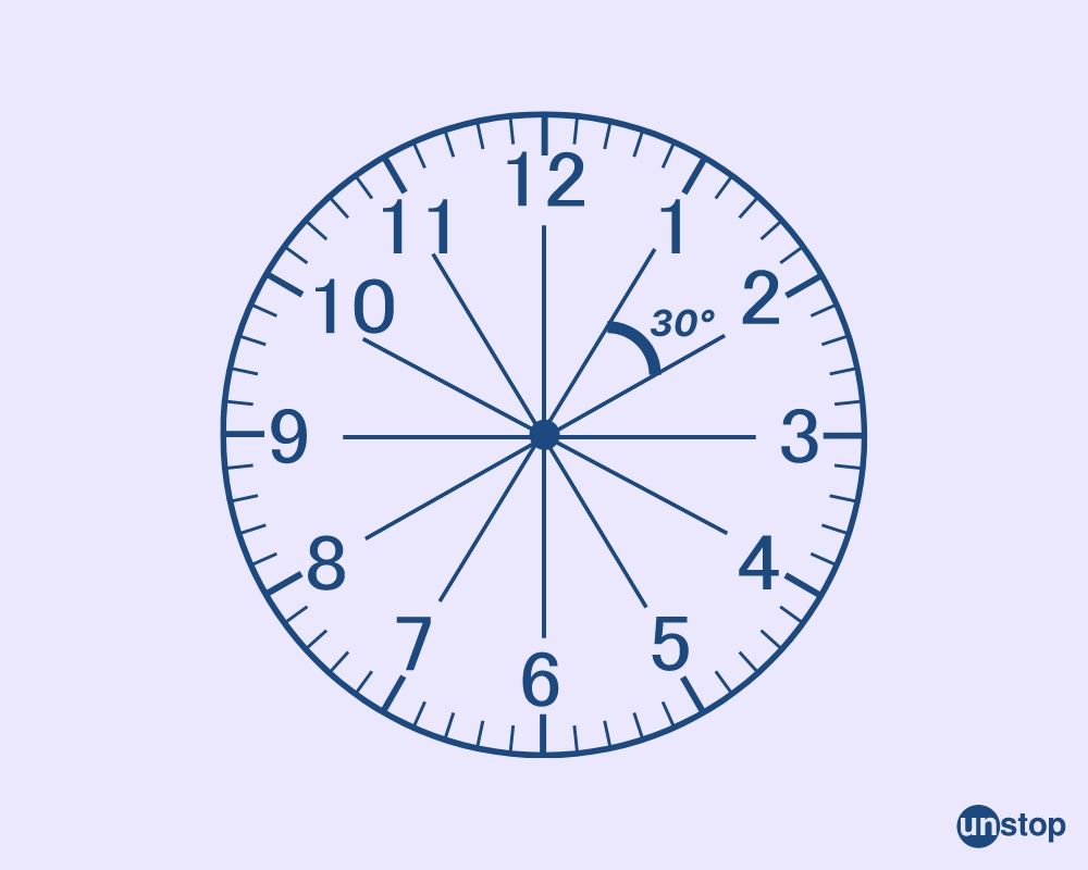 Clock angle division 