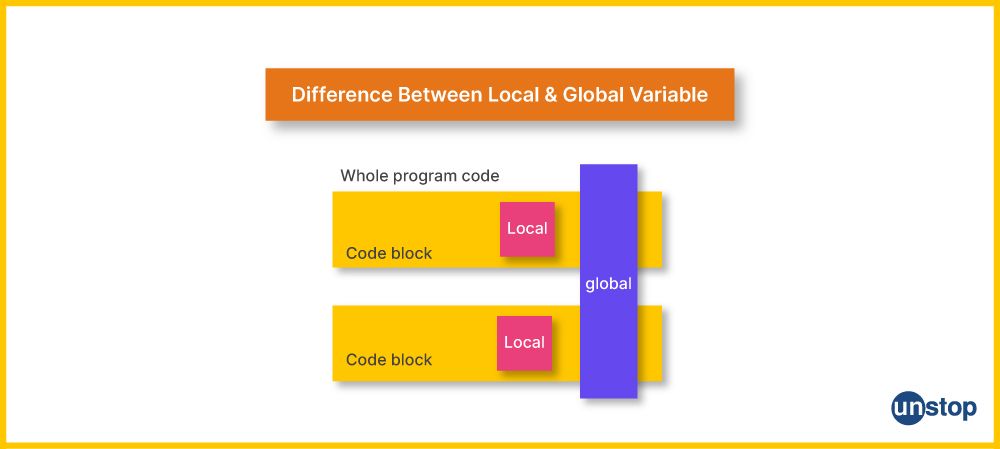 local vs. global variables in C